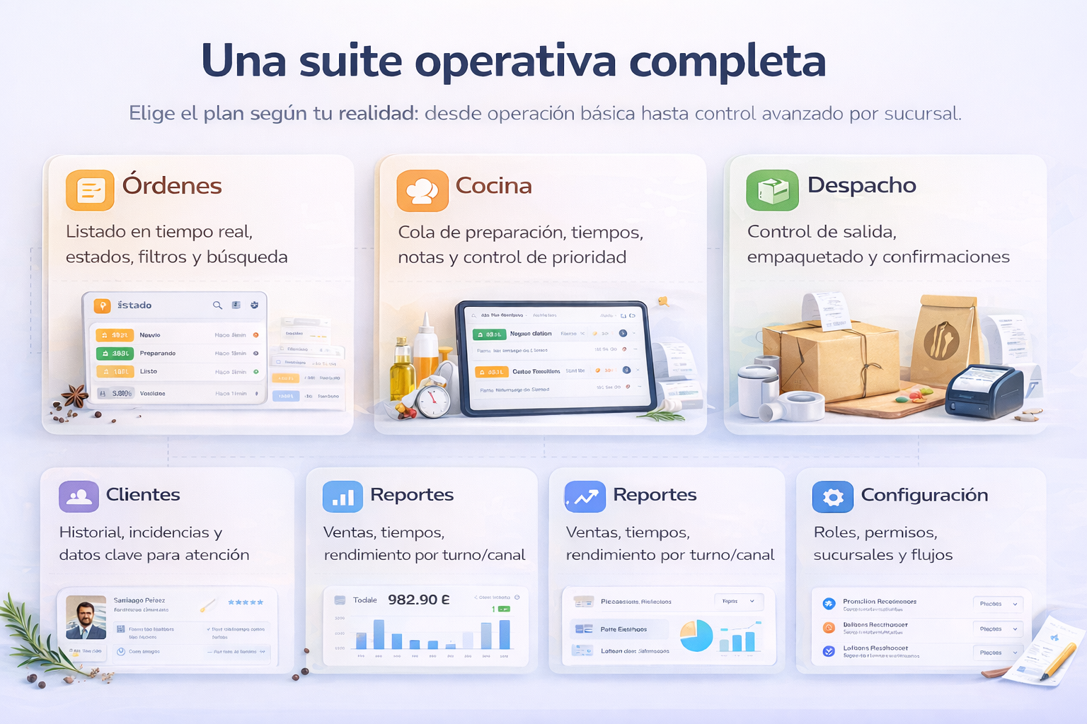 Foodsy módulos operativos